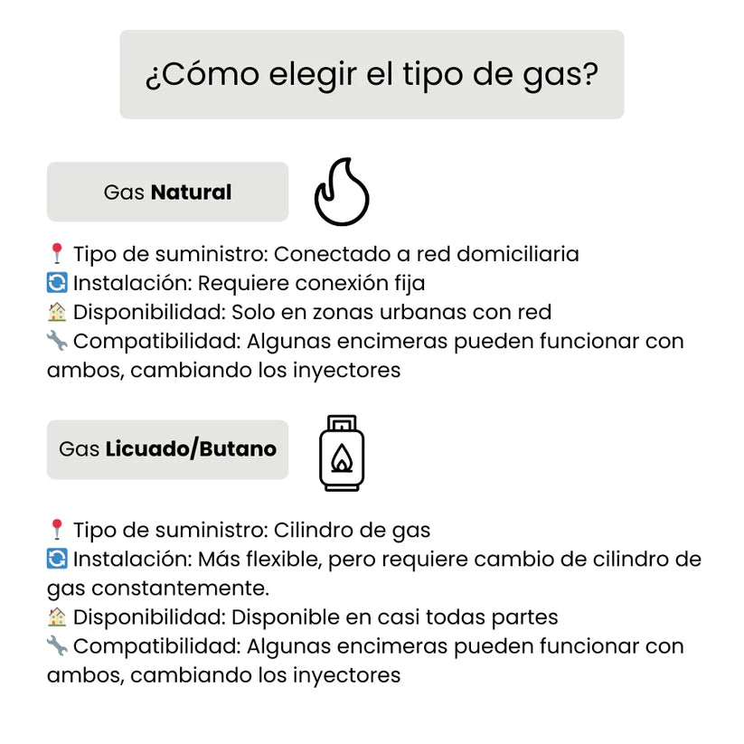 Encimera a Gas Crystal 4 Quemadores FDV